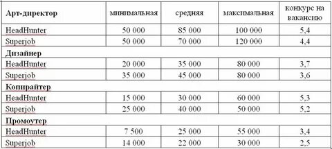 Сколько зарабатывают в салоне