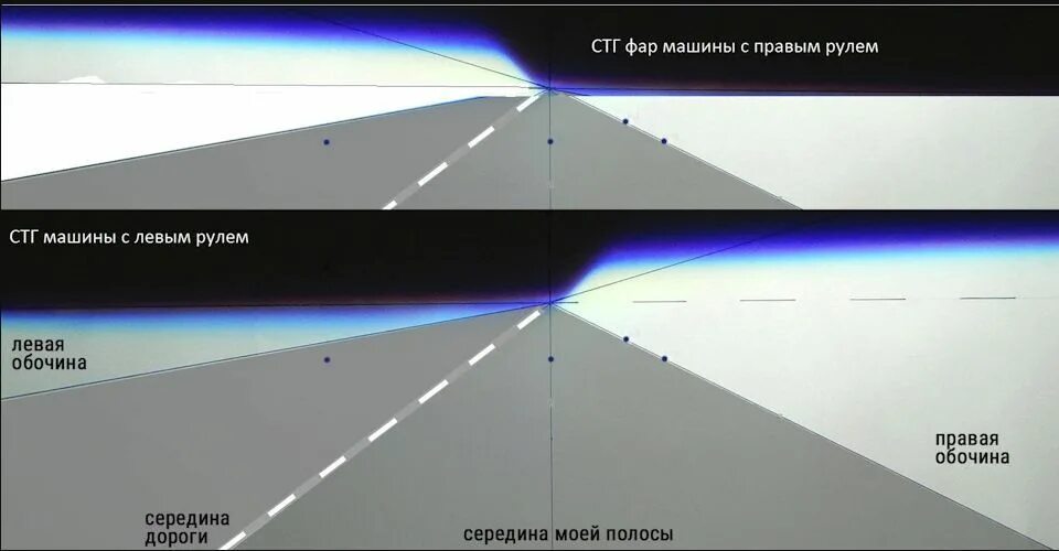 Регулировка ламп с линзами. Стг линз ближнего света. регулировка ближнего света фар ксенона. граница ближнего света линзованных фар. правильная регулировка линзованных фар ближнего света.