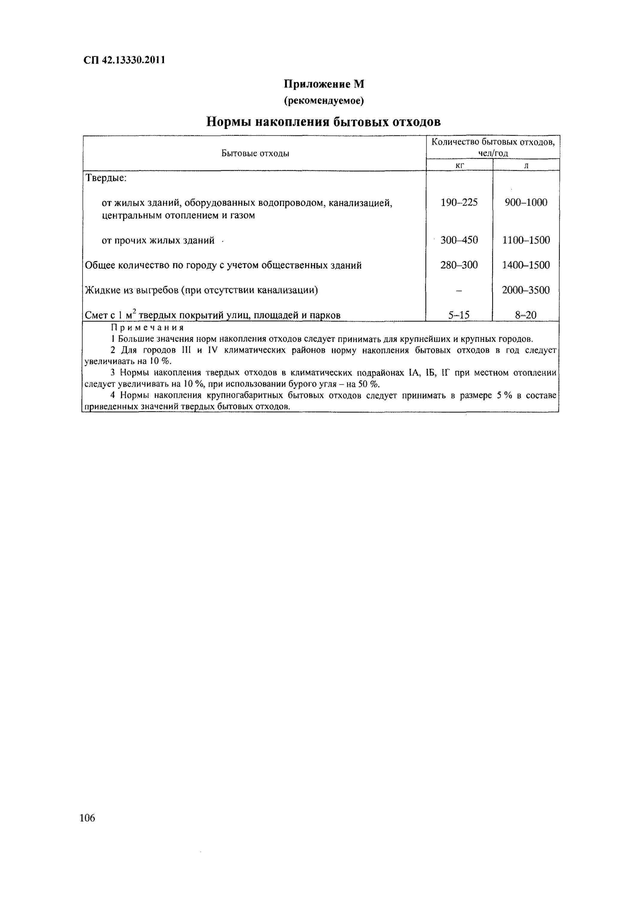 СП 42.13330.2011. СП 42.13330.2011"СНИП 2.07.01-89*.. СП 42.13330. Нормы накопления бытовых отходов приложение 11 к СП 42.13330.2011.