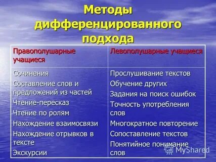 Левополушарный ребенок какую стратегию посоветовать родителям