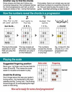 Chord progression