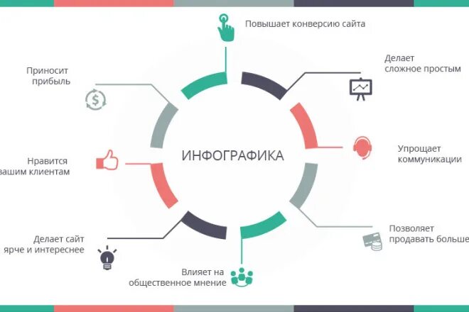 Виды инфографики 5 примеров записать Презентации и инфографика за 1 500 руб., исполнитель Жавохир (xjava14) Kwork