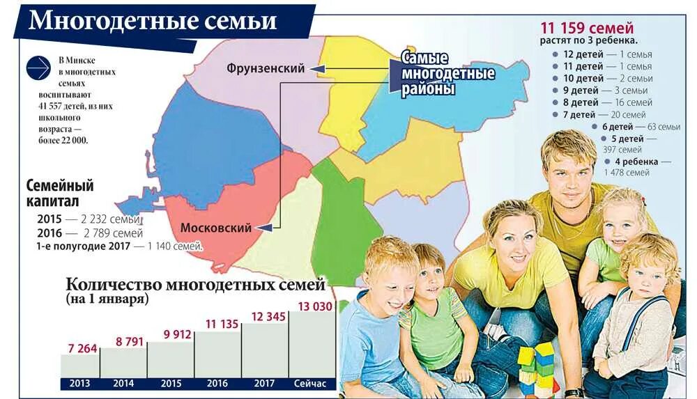 Многодетные семьи 2023 году. Численность многодетных семей в России. Статистика многодетных семей в России. Колько в России многодетных семемй. Численность детей в семье многодетные.