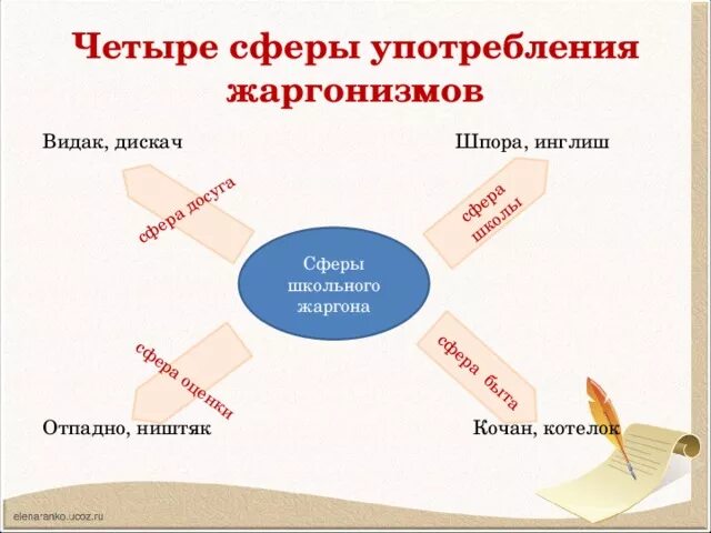 Классификация ит по сферам применения. Сферы применения компьютеров. 4 сферы применения. Сферы применения цифровых технологий. 4 сферы применения.