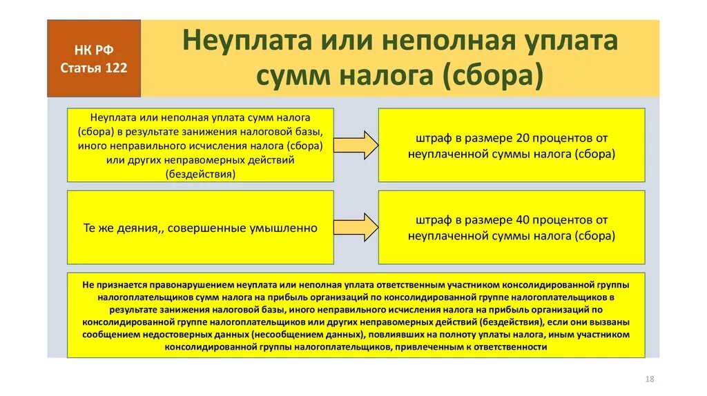 Неуплата в срок арендной платы вид проступка