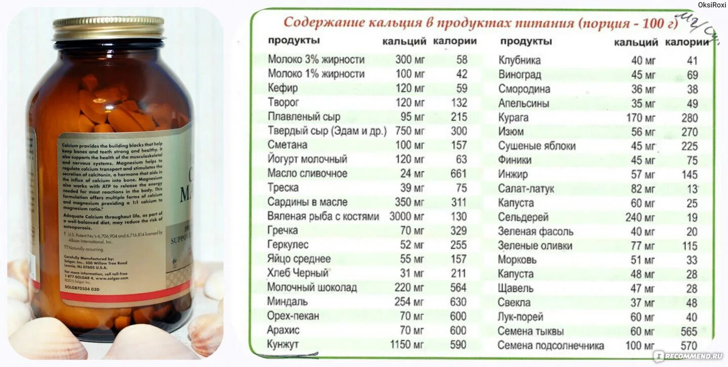 В каких препаратах содержится