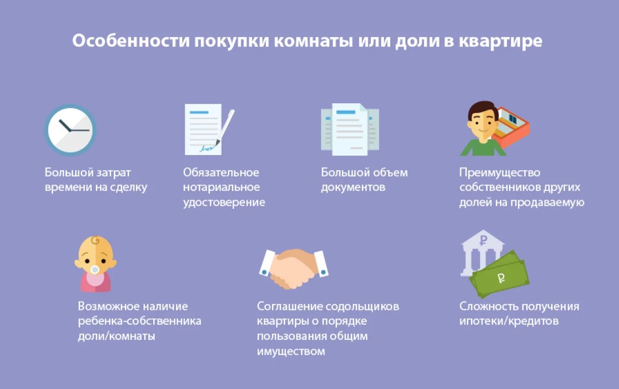 Как оформить покупку жилья. Покупка доли в квартире. Продать долю в квартире. Процедура приобретения доли в квартире.