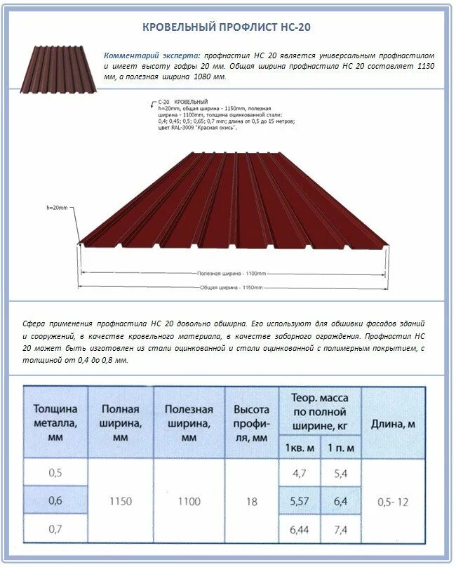 Какой длины профлист. Профнастил НС-20 (кровля) (высота волны 17-20 мм) RAL. Ширина профлиста с4. Толщина металла профлиста для кровли. НС-20 профнастил подходит для кровли.