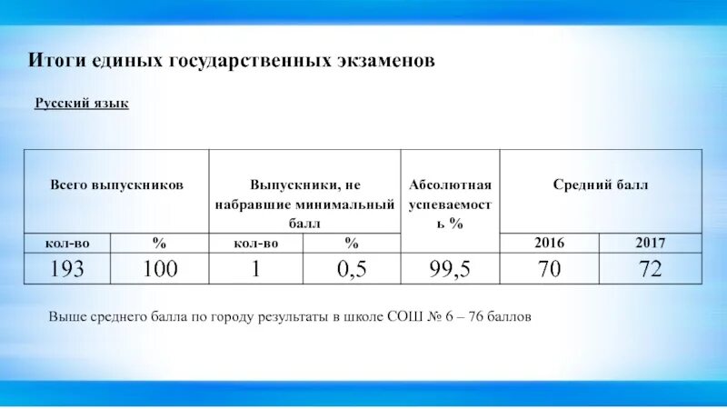 76 баллов. 76 Баллов из 100. Цель 76 баллов. 76 Баллов по психиатрическому тесту.