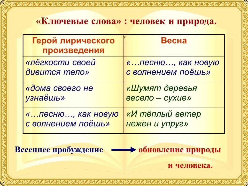 Ключевые слова песни