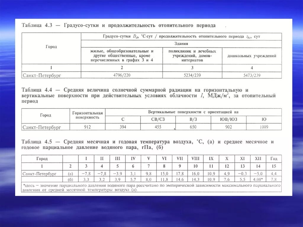 Средняя отопительная температура наружного воздуха. Продолжительность отопительного периода в сутках. Продолжительность отопительного периода, сут.. Количество дней отопительного периода. Средняя температура отопительного периода.