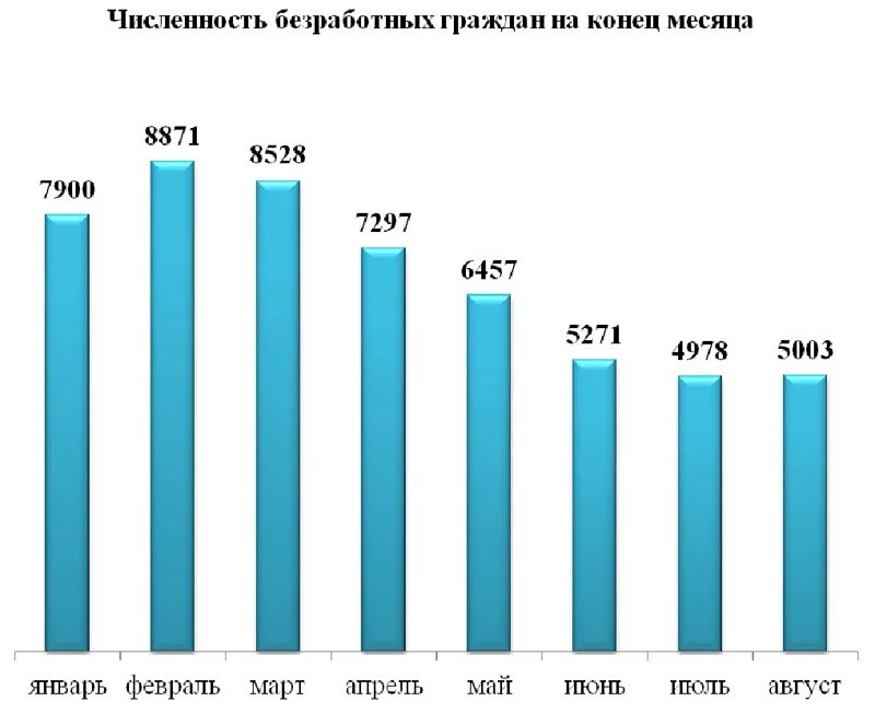 Численность безработных составляет. Численность безработных. безработица в 2016. количество безработных граждан в россии. прогноз численности безработных граждан.