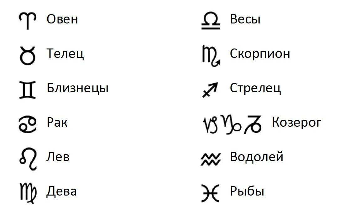 Знаки зодиака обозначения символы. Обозначение знаков зодиака символами. Символызанака зодиака. Графические обозначения знаков зодиака.