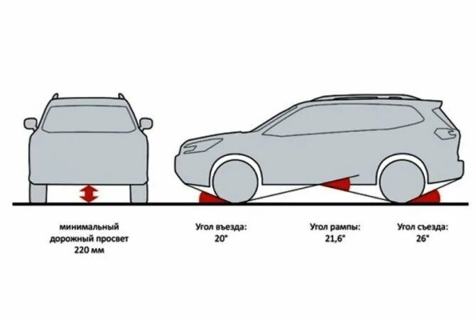 Клиренс субару форестер. Субару Форестер 3 углы съезда. Угол рампы Субару Форестер. Субару Форестер дорожный просвет 2019. Субару Аутбек клиренс дорожный просвет.
