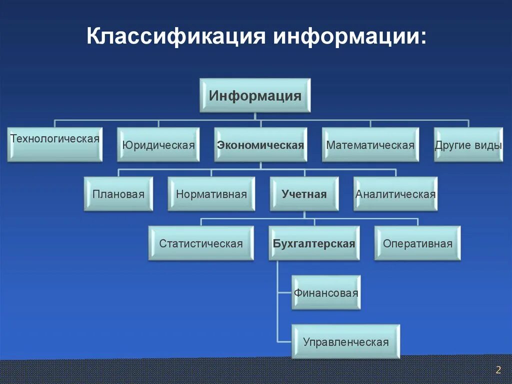 Перечислите что относится