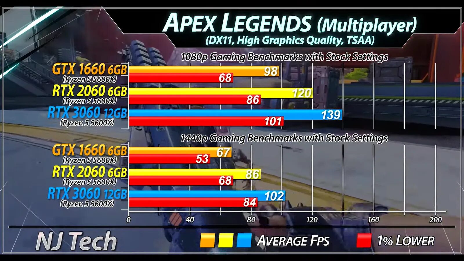 2060 gtx сравнение. Отличие GTX от RTX. GTX 2060 ti 12gb игровая. Процессор для RTX 2060. GTX 2060 схема.