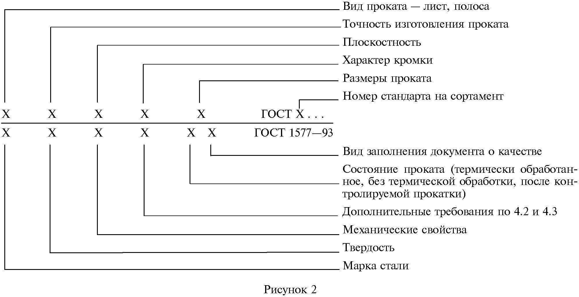 Полоса сталь маркировка. Маркировка листового металла. Маркировка листа по ГОСТ 19903-2015. Обозначение листовой стали по ГОСТ 19903-2015.