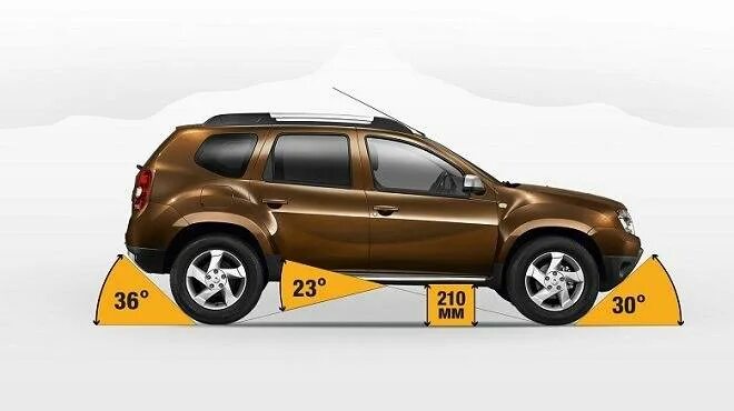 Renault duster клиренс. Renault duster дорожный просвет. Ренаулт дастер клиренс. Дастер клиренс. Renault duster 2 offroad.
