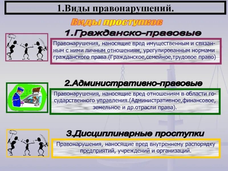 Виды правонарушений. Виды правонарушений Обществознание. Виды правонарушений 9 класс. Правонарушения и их виды. Трудовое правонарушение наказание