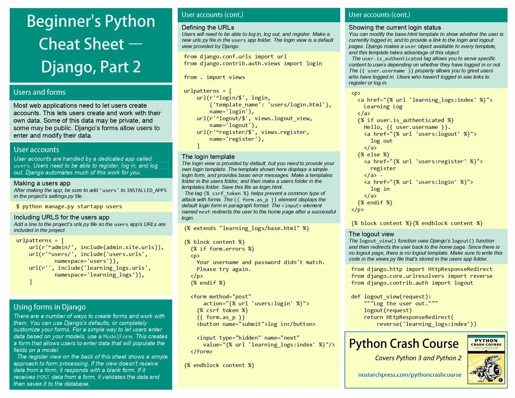 Import types python. Python Cheat Sheet. Django шпаргалка. Язык программирования питон шпаргалка. Шпаргалка Пайтон.