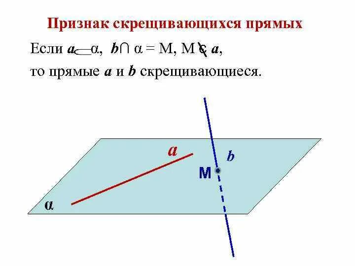 Называются скрещивающимися если. Признак скрещивающихся прямых. Примеры скрещивающихся прямых. Признак скрещивающихся прямых с доказательством. Скрещивающиеся прямые обозначение.