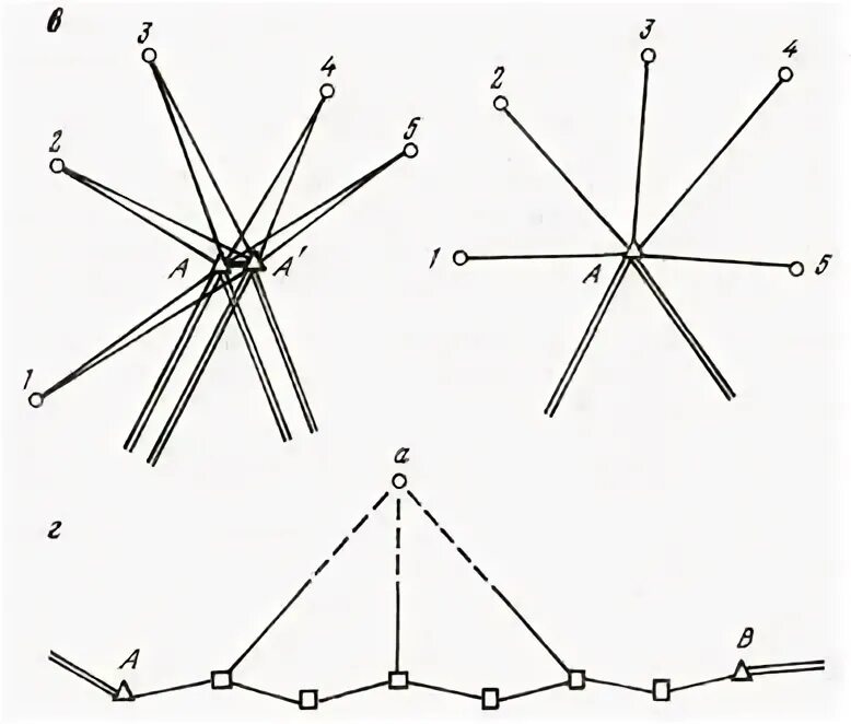 Опорная Межевая сеть. Схема закладки пункта опорной Межевой сети. Опорно Межевая сеть рисунок.