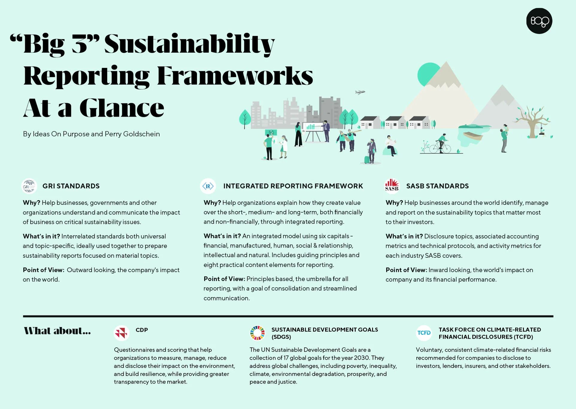 SASB стандарт. Gri стандарты. Gri Standards универсальные. Показатели Gri. Sustainability report