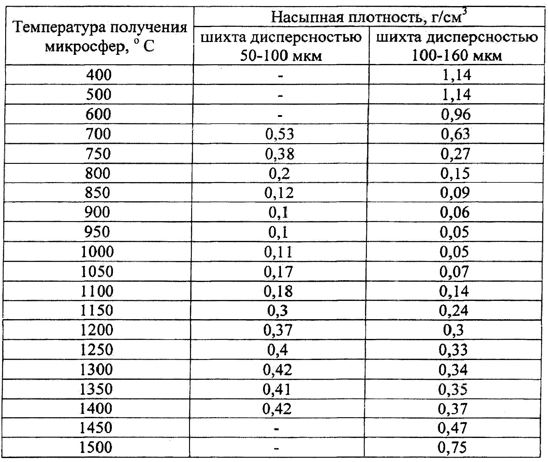 Плотность оцинкованной