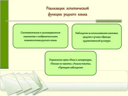 Эстетическая функция художественной речи