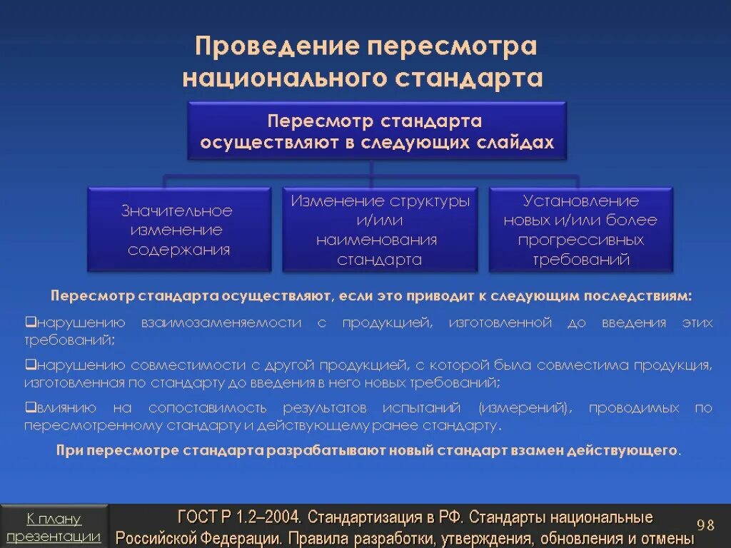 Пересмотр стандартов. Пересмотр стандартов Российской Федерации происходит. Пересмотр и Отмена стандартов. Порядок аннулирования стандартов. Отмена внесенных изменений