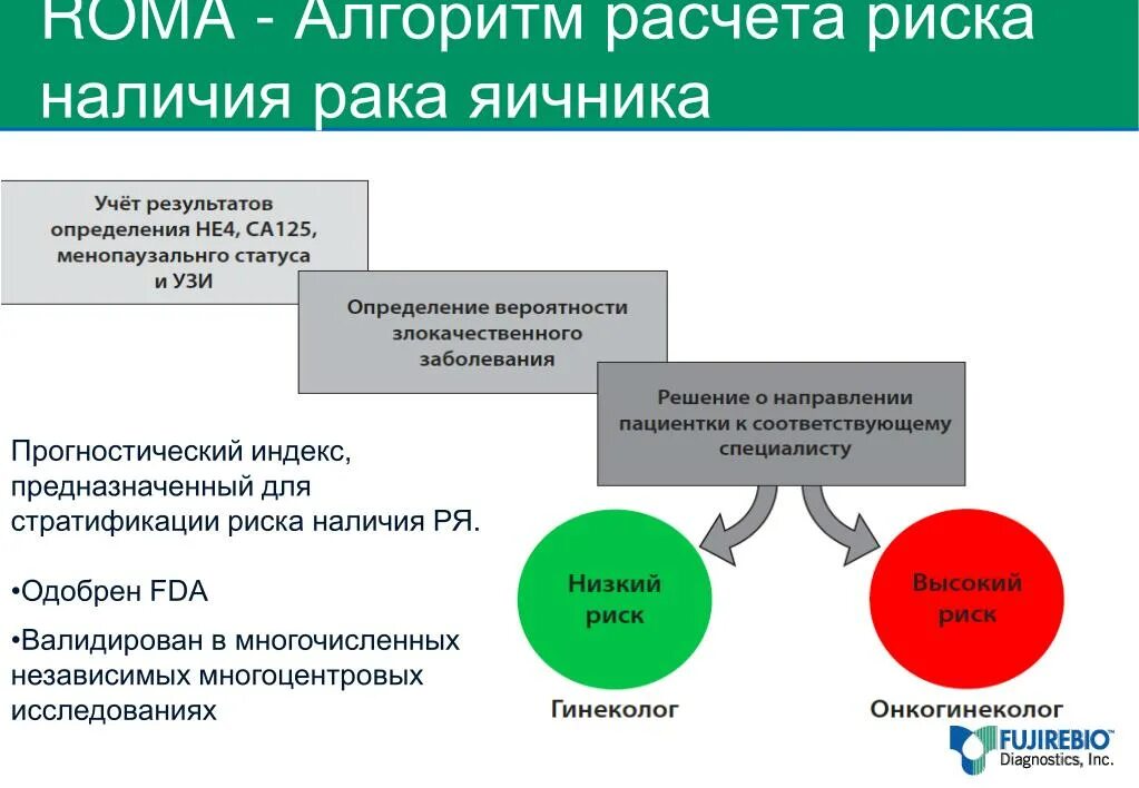 Алгоритм ROMA. Алгоритм расчета ROMA. Алгоритм расчета риска опухолей яичника. Расчет риска опухоли яичника ROMA.