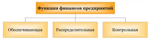 Распределительная функция финансовых ресурсов. Распределительная функция финансов предприятия. распределительная функция финансов обеспечивает. распределительная функция финансов схема. функции финансов предприятия обеспечивающая.