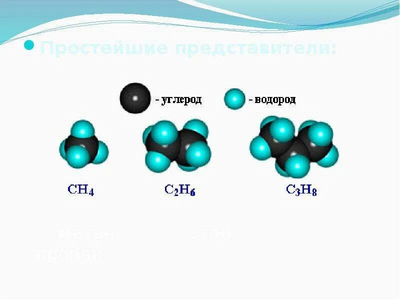 Количество атомов метана. Строение метана алканы. молекула алкана. молекулы и структуры алканы. строение алкана ch4.