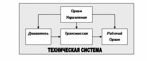 Прибор техническое устройство ответ