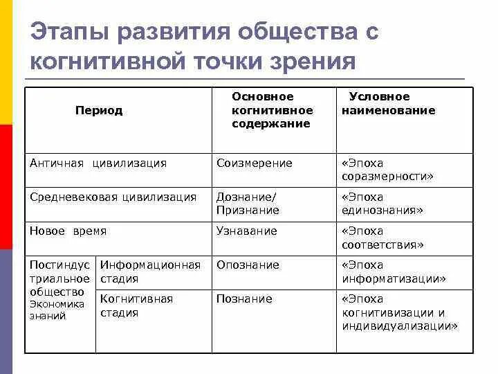 Точки зрения развития общества