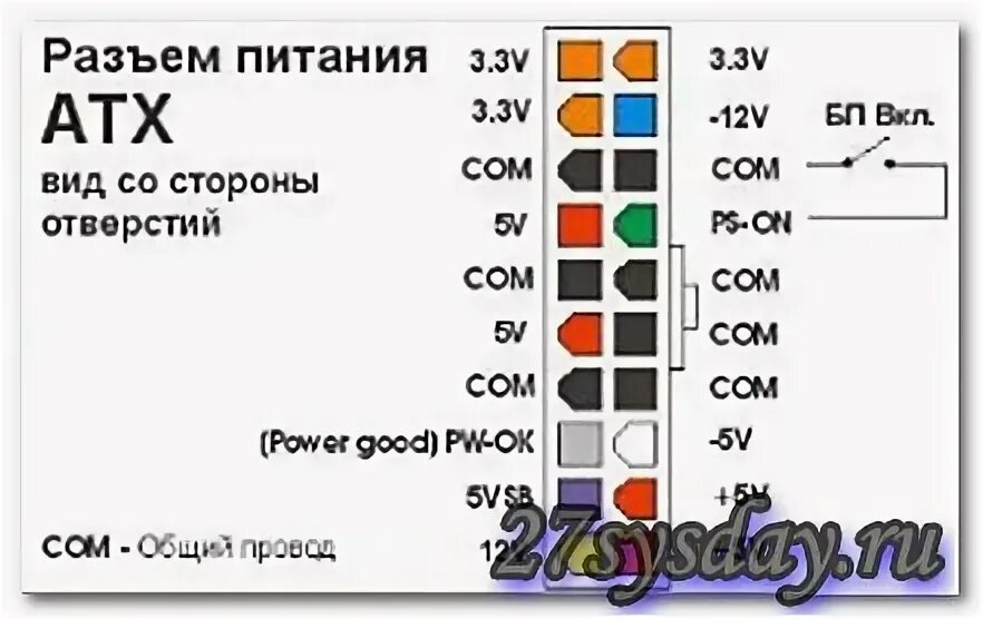 Проверка блока питания компьютера программа. Power good блока питания atx. разъём питания atx вид со стороны отверстий. как проверить рабочий ли блок питания на компьютере. тест питания atx мультиметром.