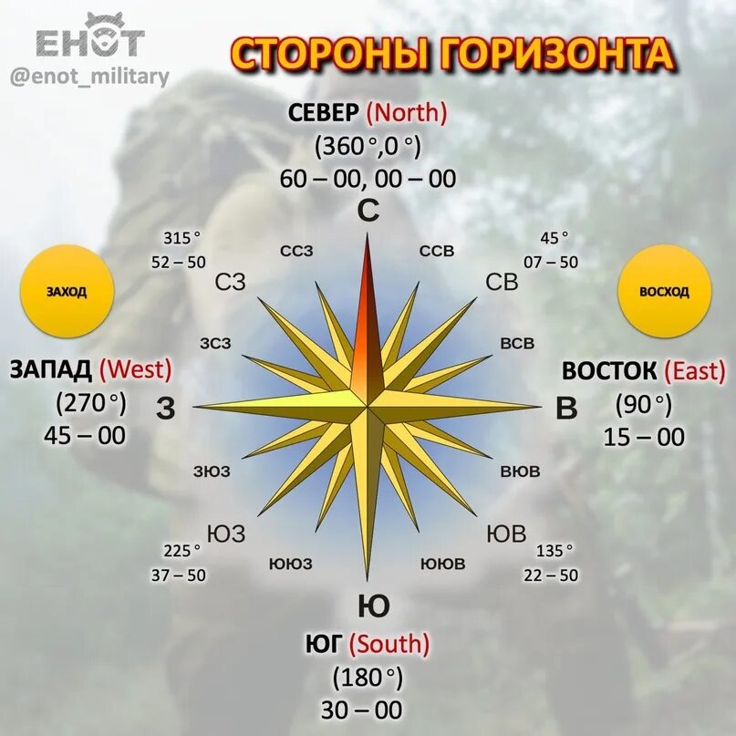 Стороны горизонта. Как расположен восток и запад