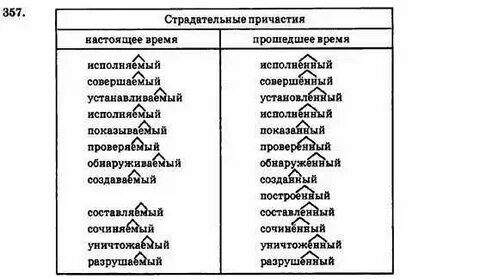 Краткие страдательные причастия упражнения 7 класс