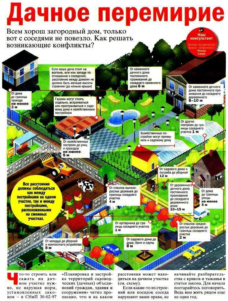 Для ведения дачного строительства. Норма расстояния построек от забора соседа. Нормы посадок и строений на садовом участке. Расстояние посадки деревьев от соседнего участка. Норма посадки деревьев от забора соседа в СНТ.