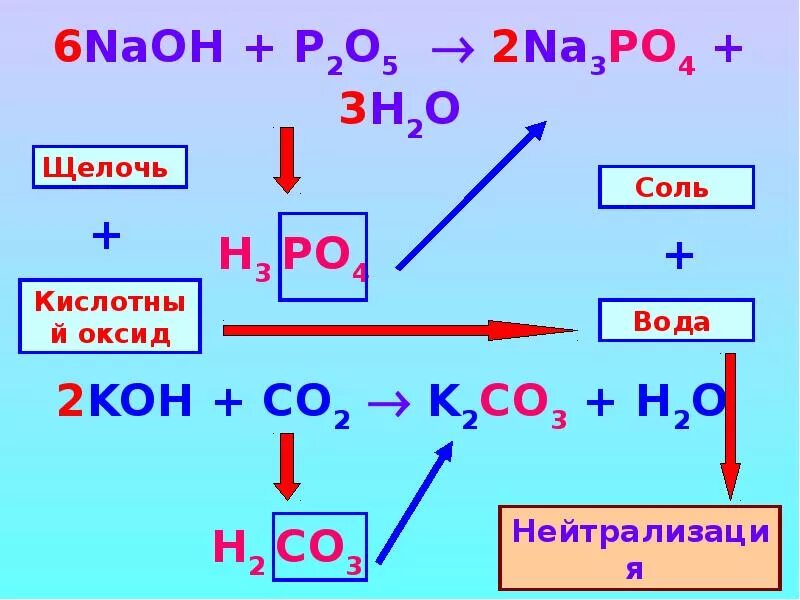 Na3po4 основание