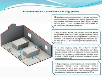 Внутренний объем помещений