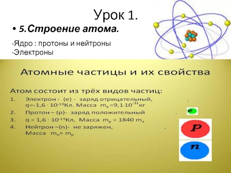 Нейтрон и электрон. Строение атома протоны нейтроны. структура ядра протоны и нейтроны. атом протон нейтрон электрон. атом ядро протоны электроны.