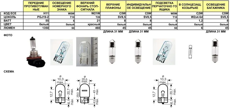 Лампы Honda CR-V 3. Цоколи ламп Honda CR V 2. Лампочки подсветки Honda CRV 1. Honda CR-V 2011 цоколь ламп. Лампочка honda crv