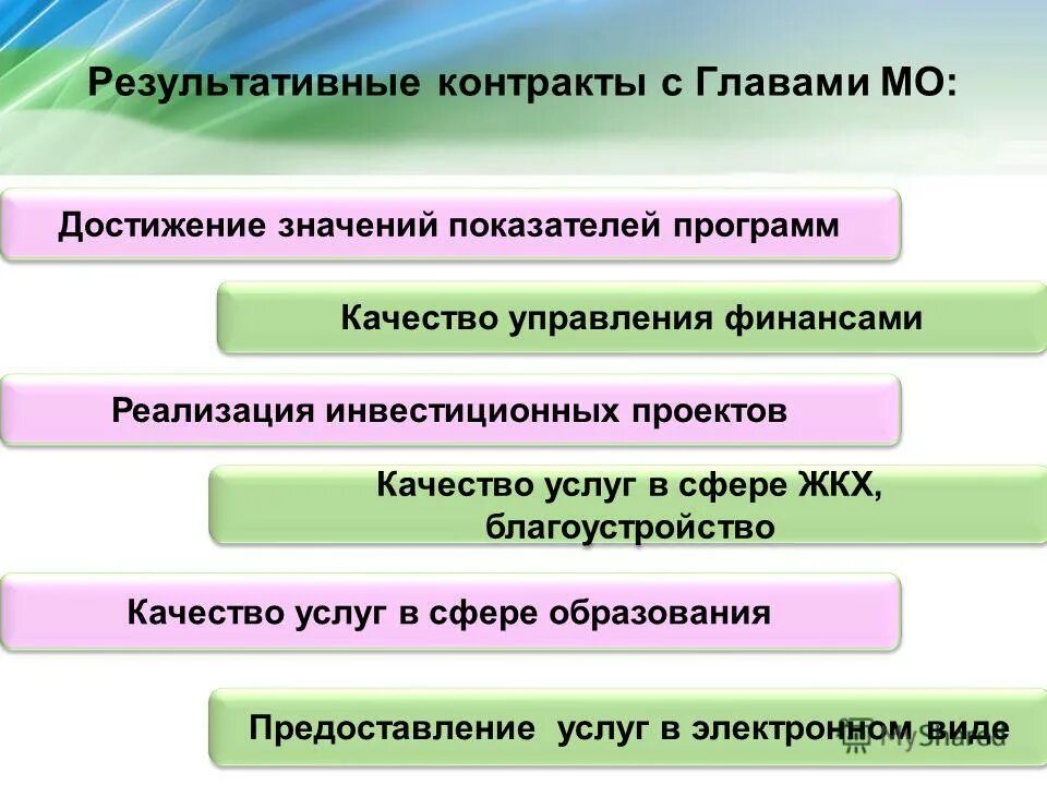 Слово достижения. Значение трансплантации в медицине. Факторы влияющие на управленческую структуру. Показатель индикатора. Достиг значения.