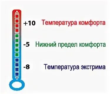 зона теплового комфорта. температурный комфорт. комфортная влажность. температура комфорта для человека физиология. температура комфорта.