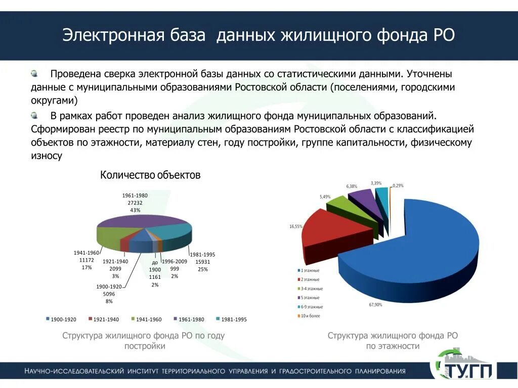 Телефон жилищного фонда