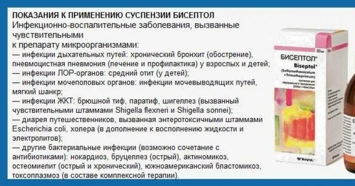 Антибиотики при кашле с мокротой. Бисептол суспензия. Антибиотики для детей Бисептол. Антибиотики для детей при ларингите и бронхите. Лекарство от ангины антибиотики для детей.