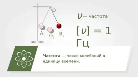 Время за которое маятник совершает полное колебание