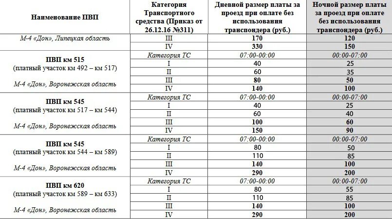 Стоимость проезда москва краснодар по платной дороге. Расценки платной дороги по м 4. М4 Дон платные участки. Тарифы на платные дороги м4 Дон. Тарифы платной дороги Дон м4 2023.