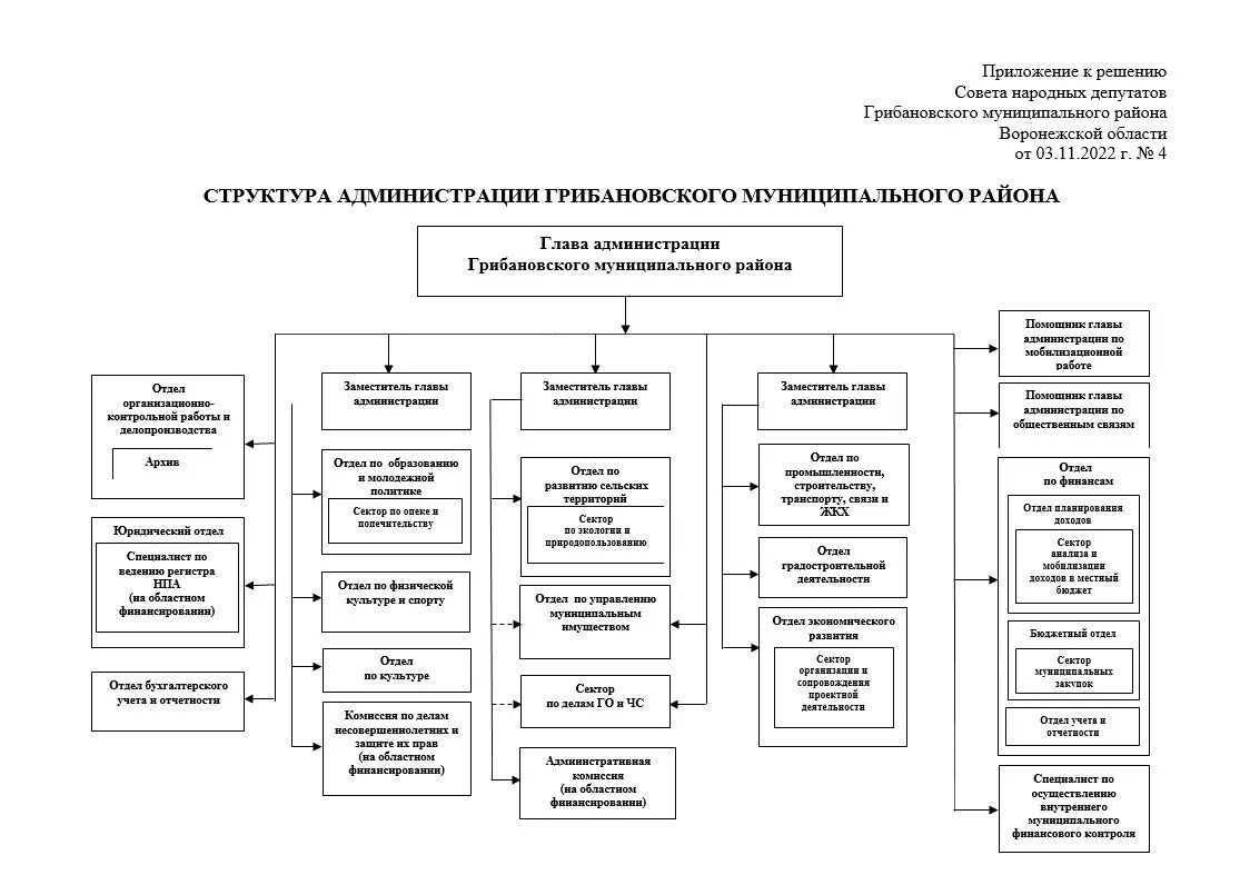 Администрация муниципального образования район